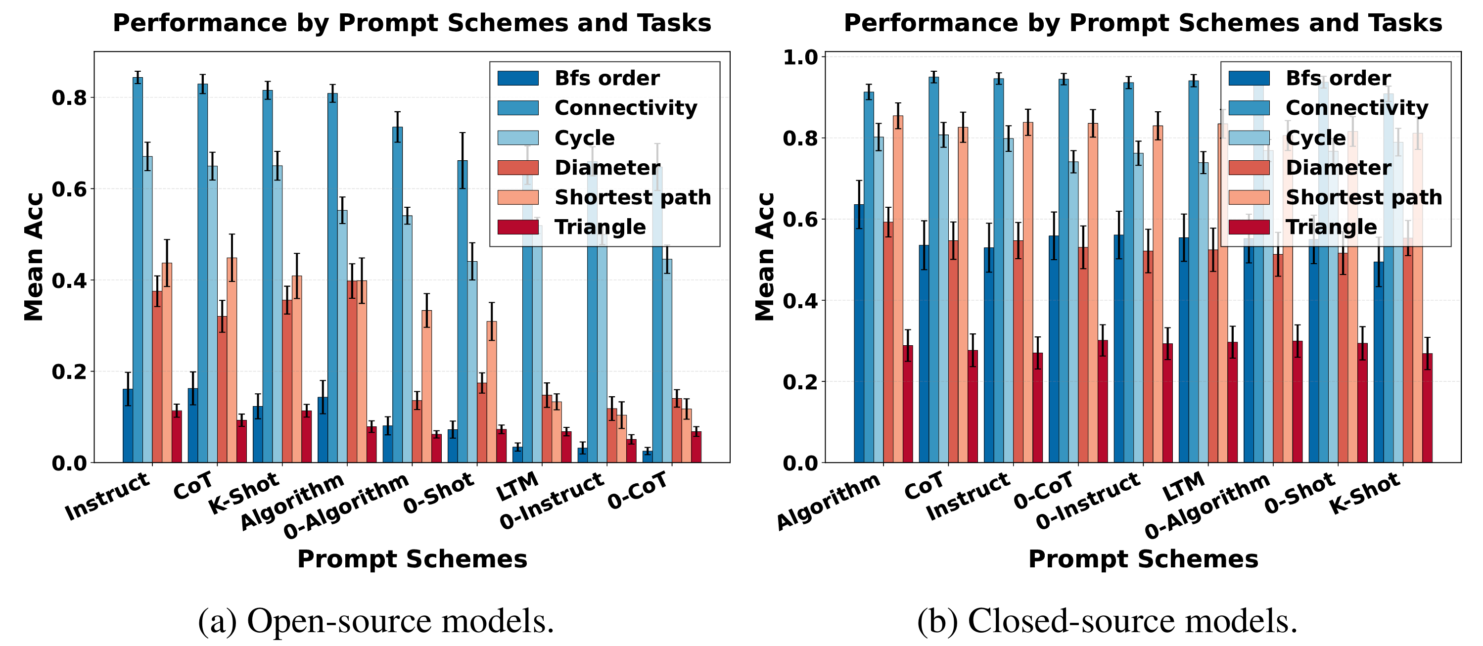 Prompt Schemes