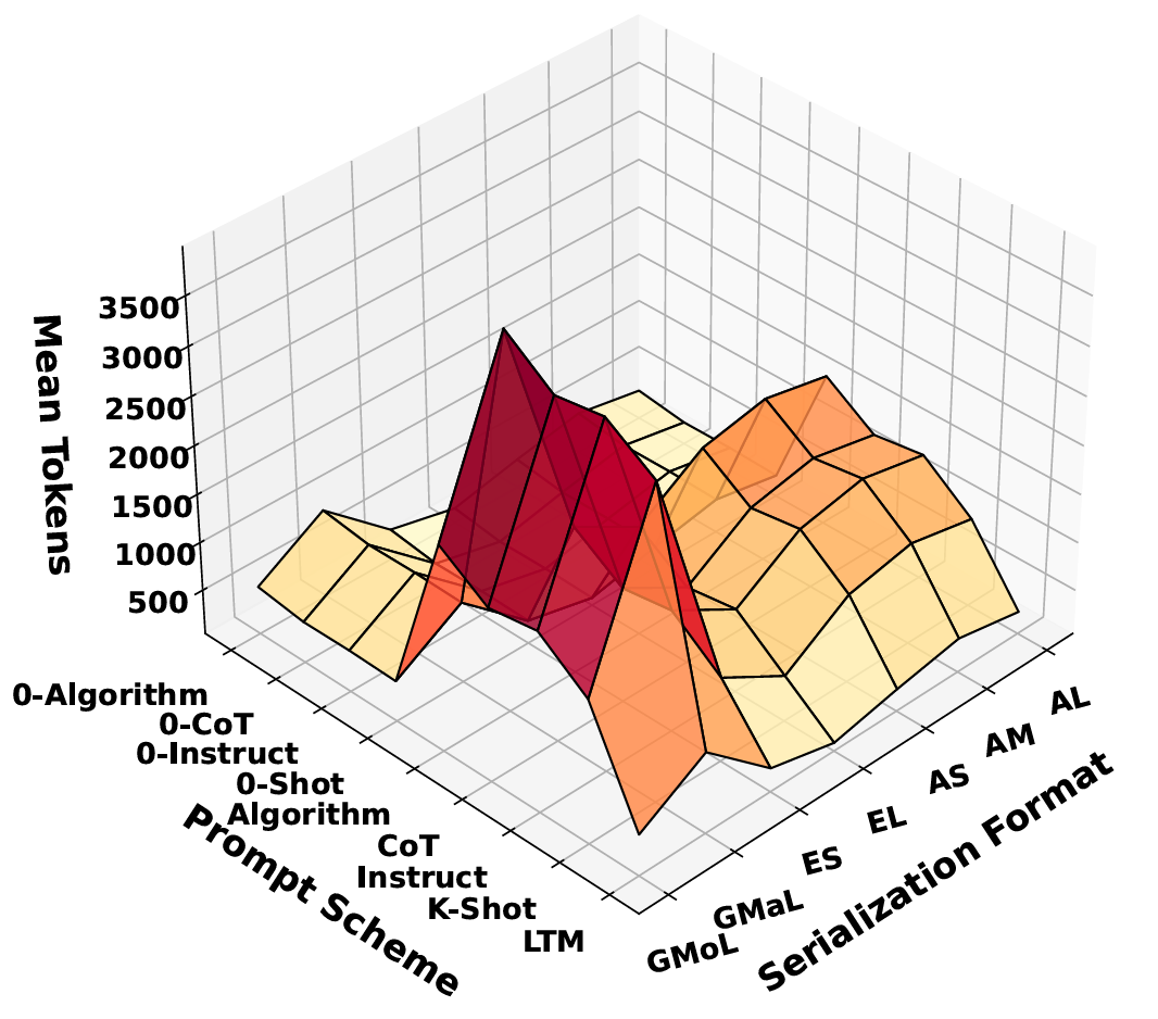 Illustration of key challenges