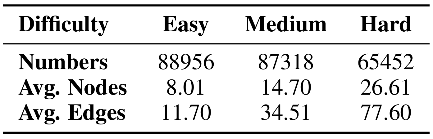 Stats_table
